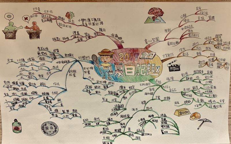 心智圖法 vs 生活與學習 