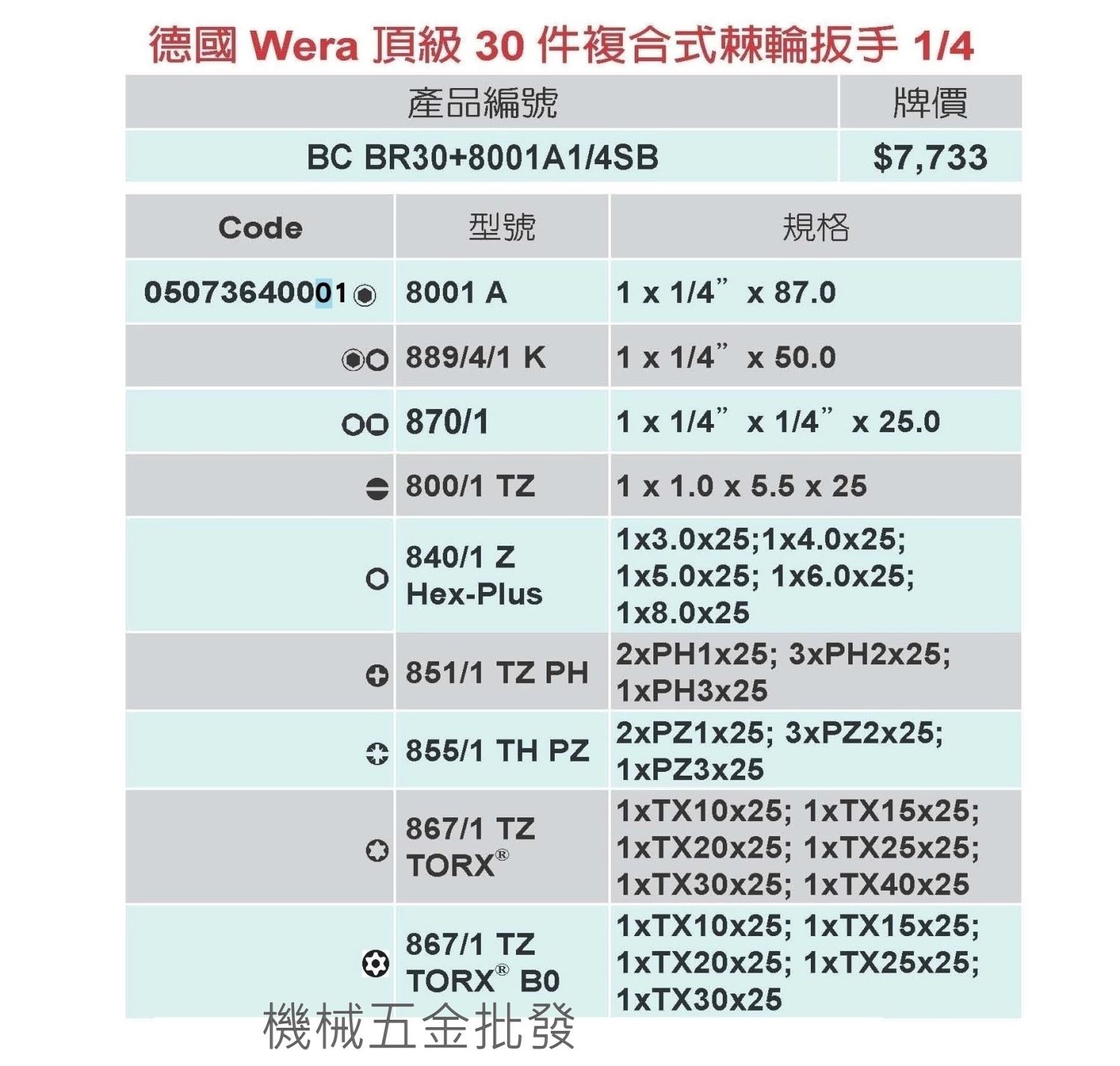 Wera Bit-check BR 30 Universal+8001A頂級30件複合式棘輪扳手,手工具