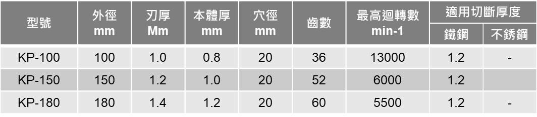 GLOBAL SAW  KP-150 6"(150mm) 浪板用 切割鋸片 丸鋸片 圓鋸片 鎢鋼鋸片 日本製,電動工具