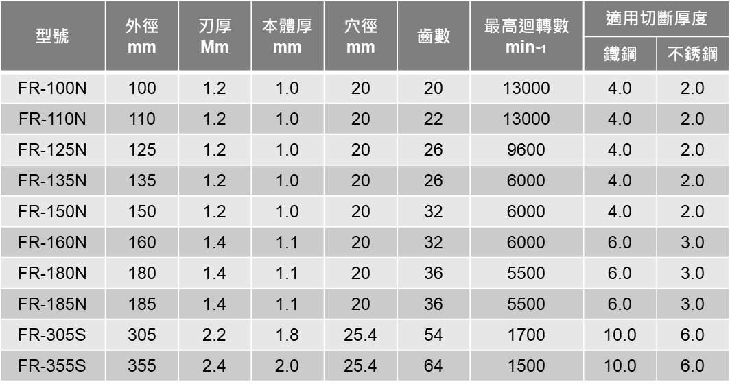 GLOBAL SAW FR-150N 6"(150mm)切割鐵 白鐵兩用圓鋸片切割片 日本製,電動工具
