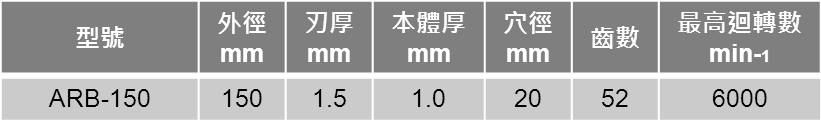 GLOBAL SAW ARB-150 6" 多功能用超硬陶瓷合金鋼丸鋸片 木工鋸片 鐵工鋸片,電動工具