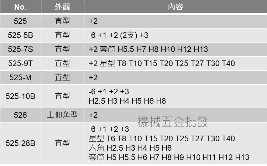 ANEX {安耐適} NO.526 超極薄 52齒 L型棘輪螺絲起子彎角 棘輪扳手 適合狹窄空間作業,手工具