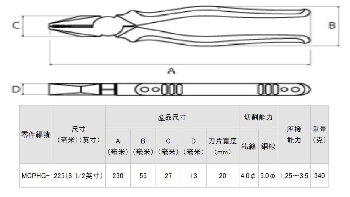 VICTOR {勝利牌} MCPHG-225 膠柄強力鋼絲鉗 225mm 日本製,手工具