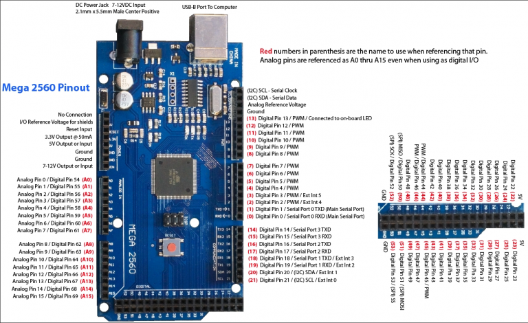 Arduino MEGA 2560 R3 開發相容版