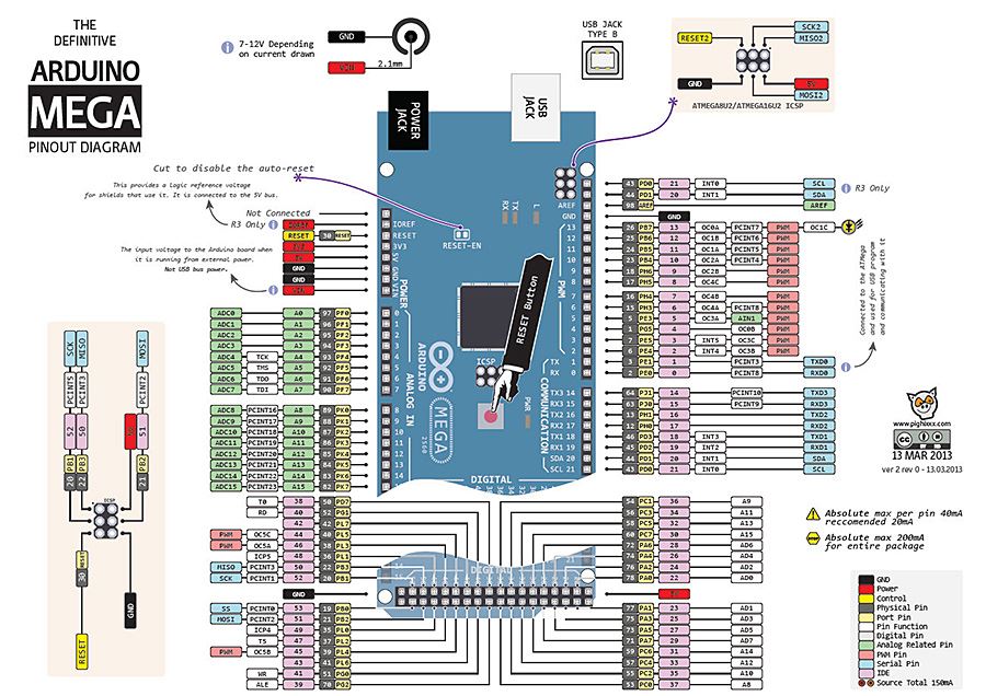 Arduino MEGA 2560 R3 開發相容版
