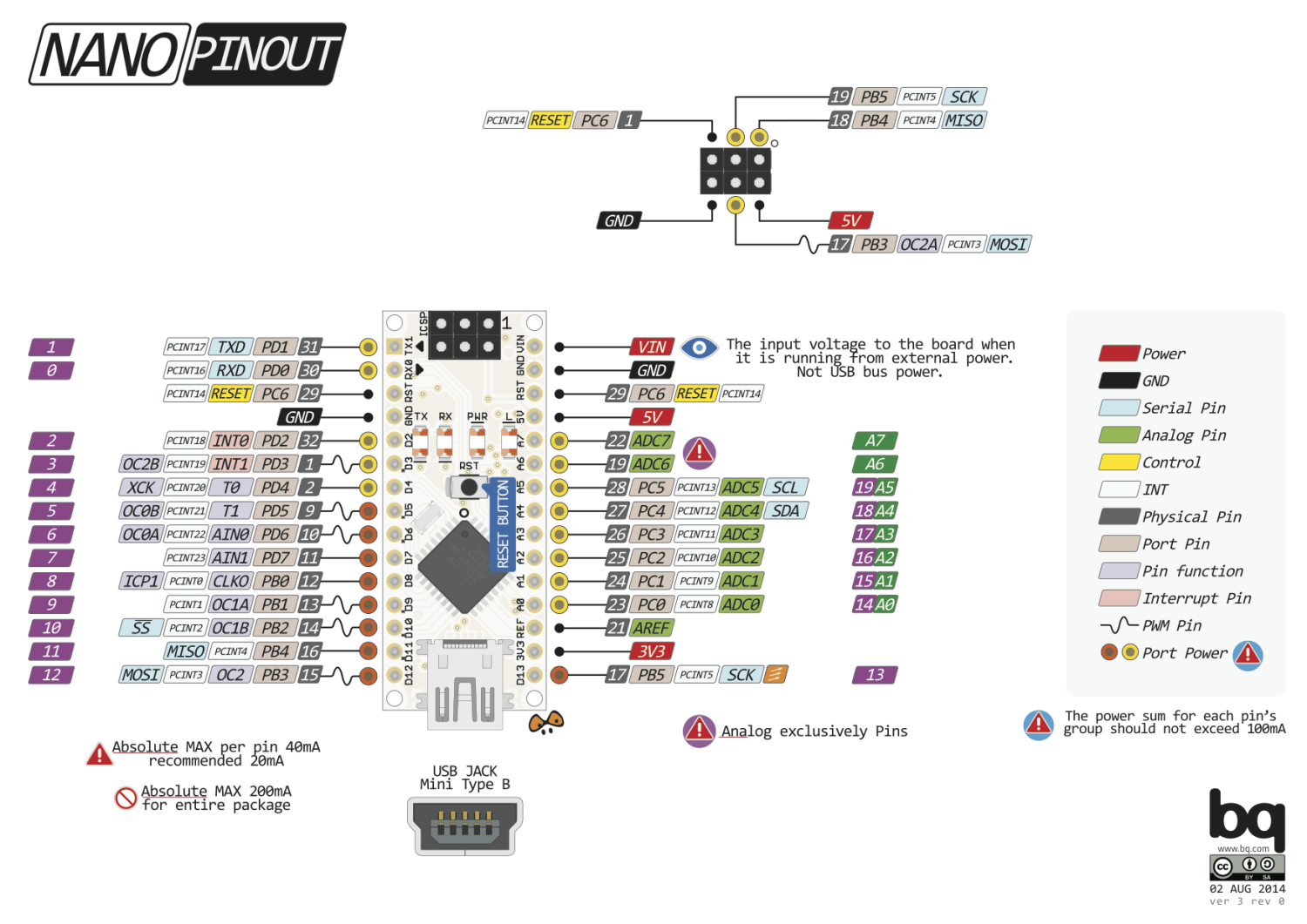 Arduino Ktduino nano V3.0
