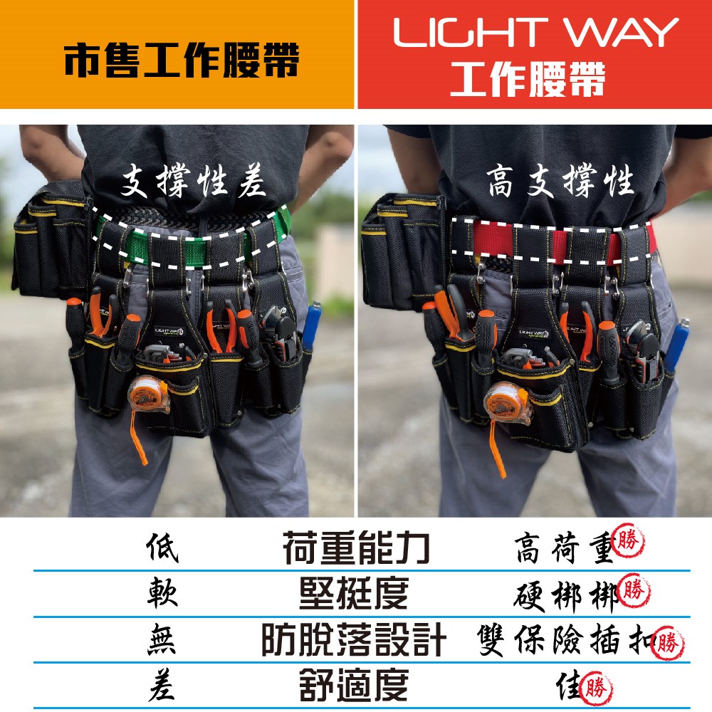 LIGHT WAY雙保險高鋼性工作腰帶(M 23-34吋 )(L 33-45吋),手工具