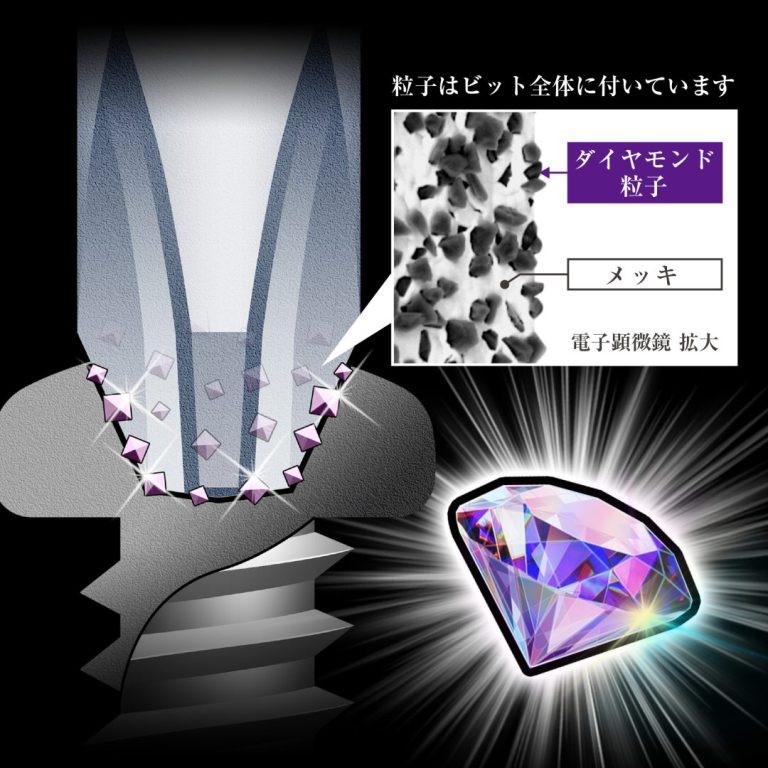  ANEX {安耐適} 鑽石級硬度 龍韌起子頭 高硬度 高韌性 ADRS-2065/2085/2110/2150,手工具