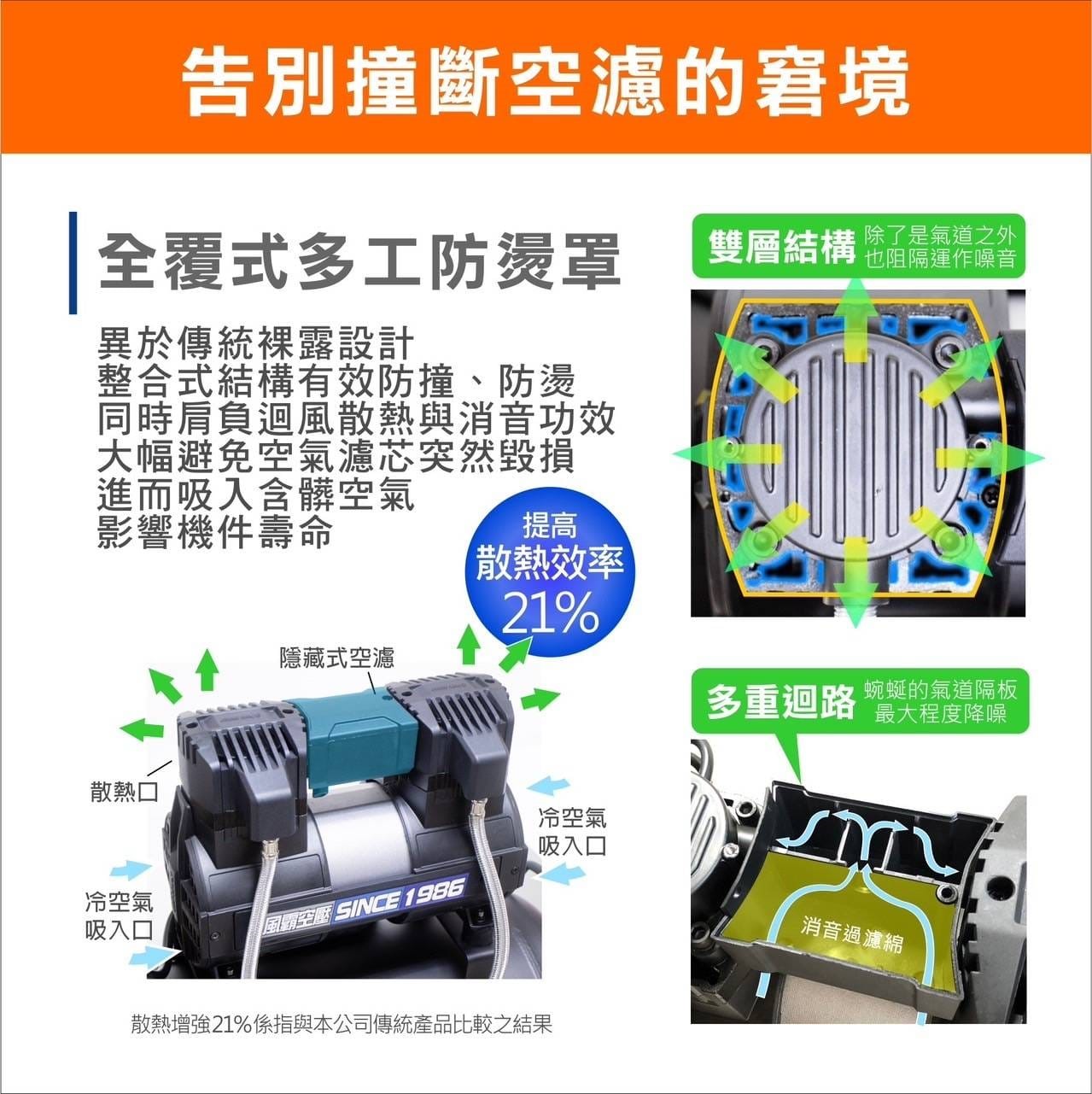 凌鷹 OF-1450-40AL 3.5HP 40L 鋁黑桶 靜音無油式空壓機,氣動工具