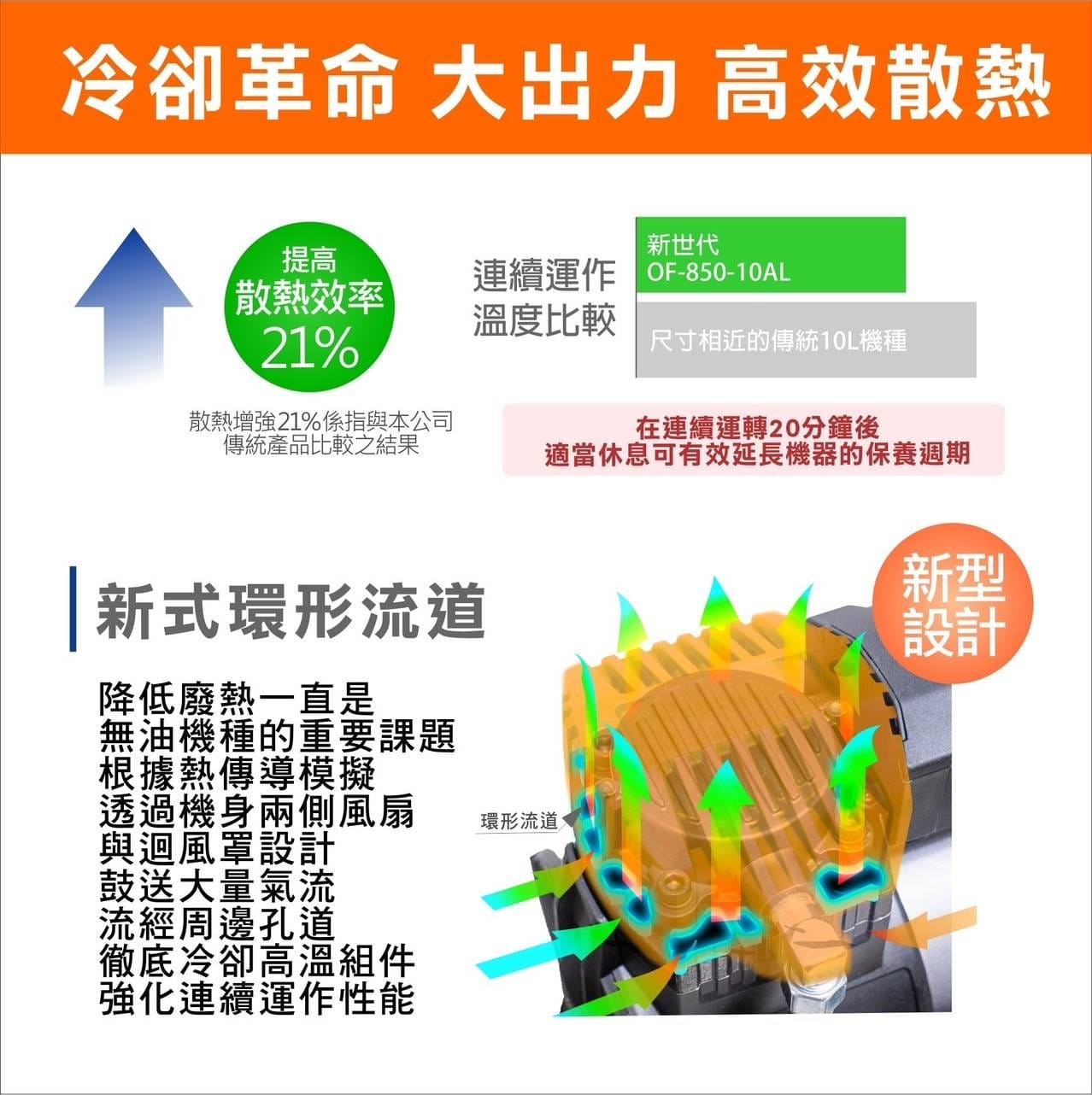 凌鷹 OF-1450-40AL 3.5HP 40L 鋁黑桶 靜音無油式空壓機,氣動工具