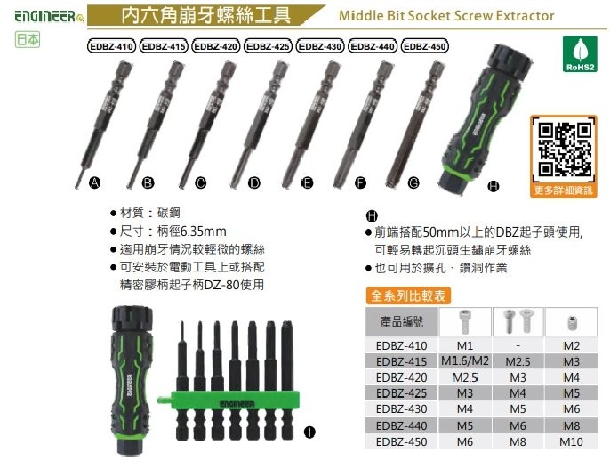 Engineer {新龜} DZ-84 崩牙六角沉頭螺絲7件組,手工具