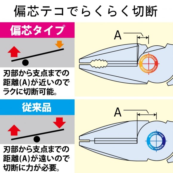 FUJIYA {富士箭} 3000N-200BG / 3000N-225BG 偏芯強力膠柄鋼絲鉗 黑金系列,手工具