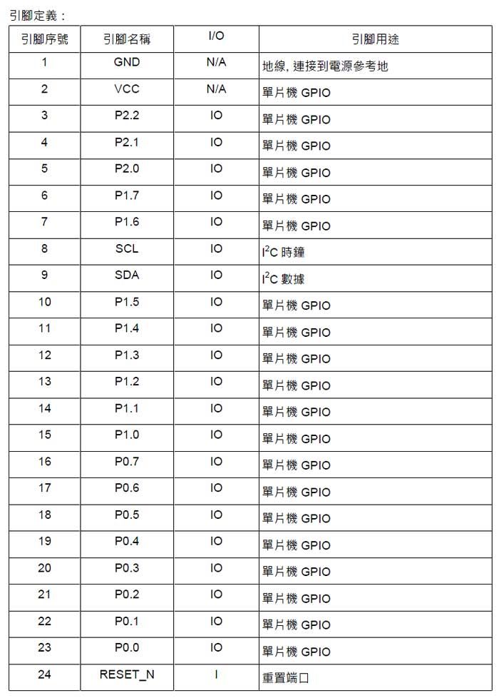 E104-BT01 藍芽4.0模組