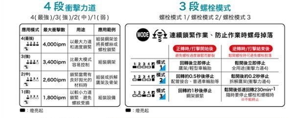 makita {牧田} DTW300RGJ 18V 6.0A 充電式無刷套筒扳手,電動工具