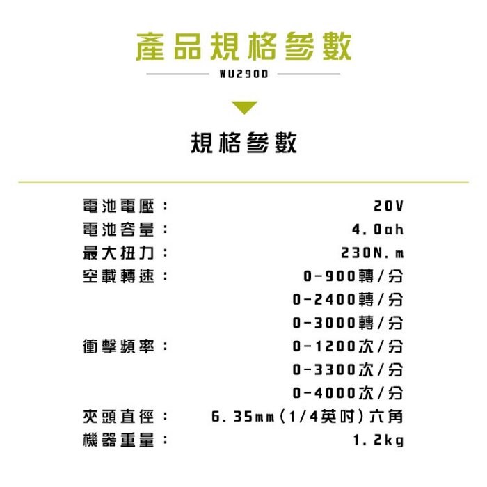 WORX {威克士} WU290D 充電式無刷衝擊起子機 230牛頓米 3速調整,電動工具