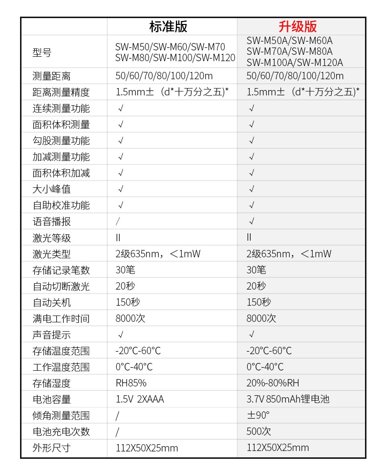 深達威 SW-M50 紅外線激光測距儀