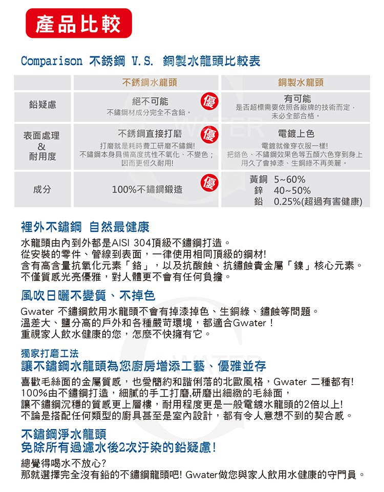 G water 頂級不銹鋼304水龍頭/鵝頸