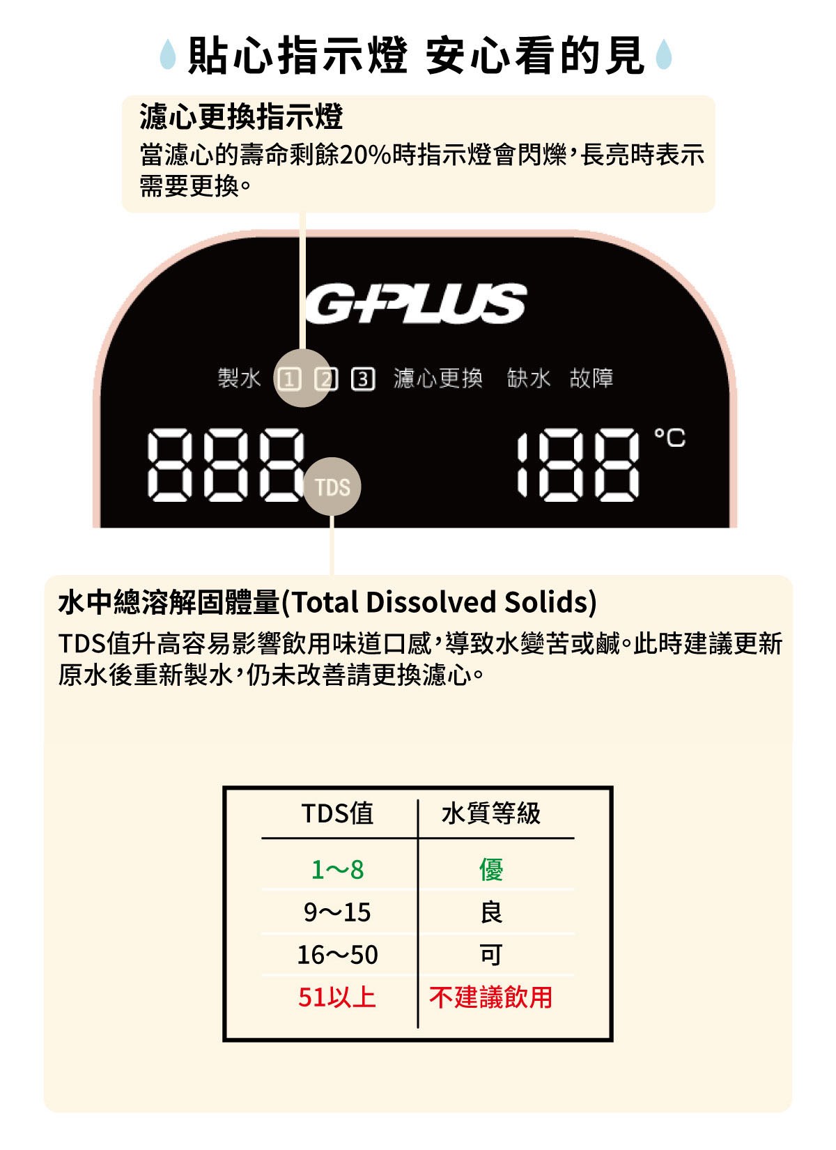 GP-W01R1純喝水-RO瞬熱開飲機，12000元(不含安裝)