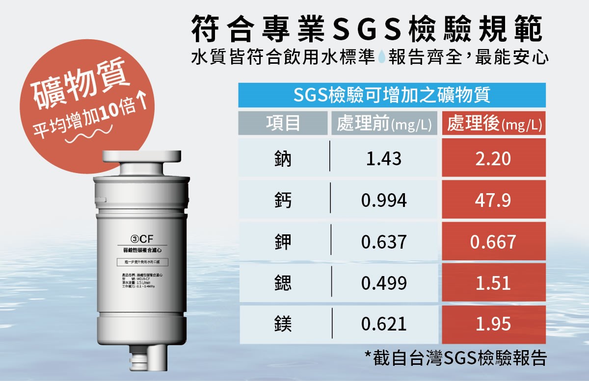 GP-W01R1純喝水-RO瞬熱開飲機，12000元(不含安裝)