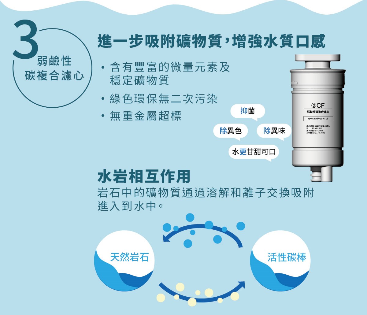GP-W01R1純喝水-RO瞬熱開飲機，12000元(不含安裝)