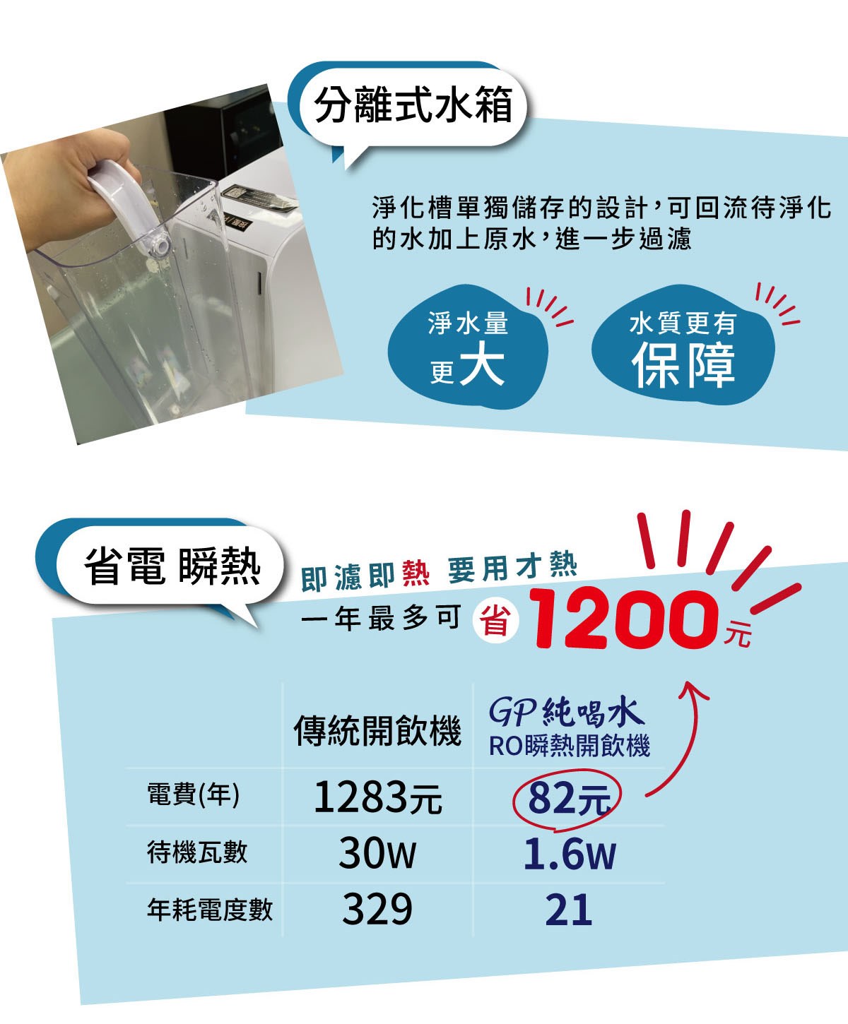 GP-W01R1純喝水-RO瞬熱開飲機，12000元(不含安裝)
