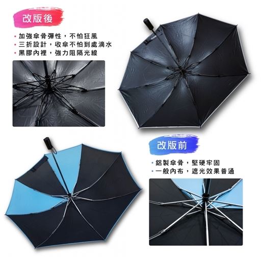 三折自動開收防曬外翻傘
