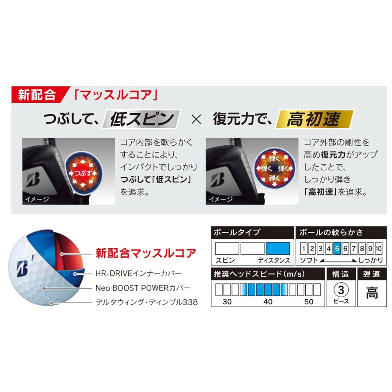 Bridgestone【2022限量發售】Tour B JGR 虎年紀念球 三層球