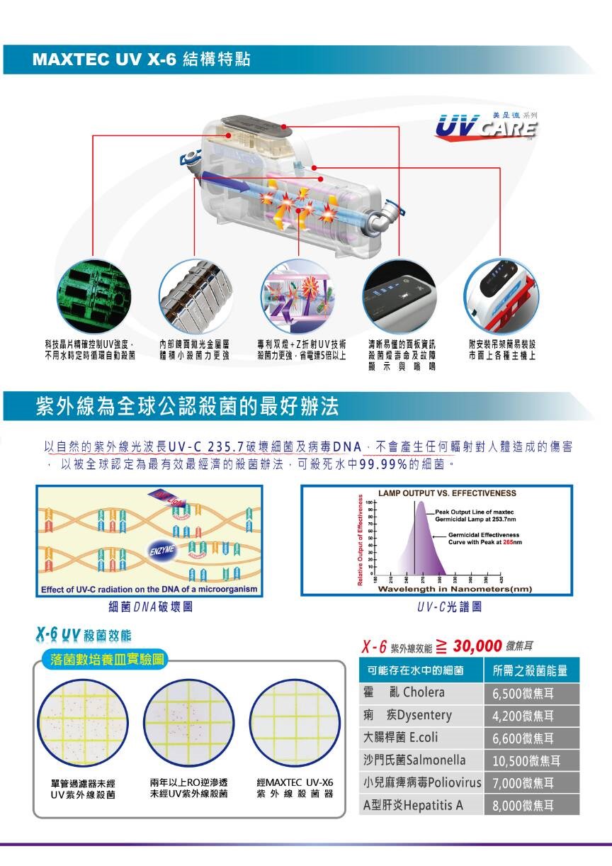 MAXTEC UV-X6 美是德 智能紫外線水殺菌器