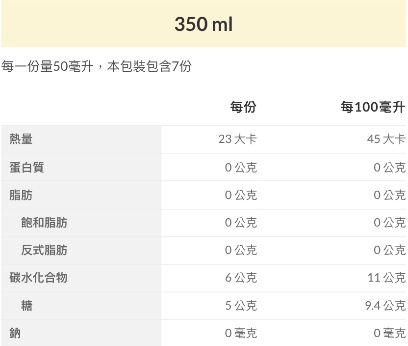 工研即飲醋 