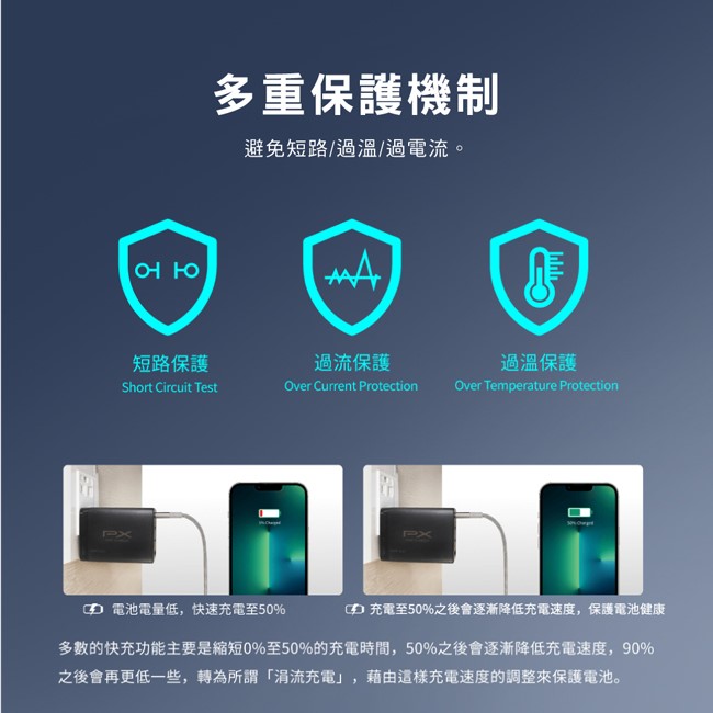 PX大通 氮化鎵快充USB電源供應器