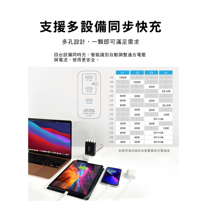 PX大通 氮化鎵快充USB電源供應器