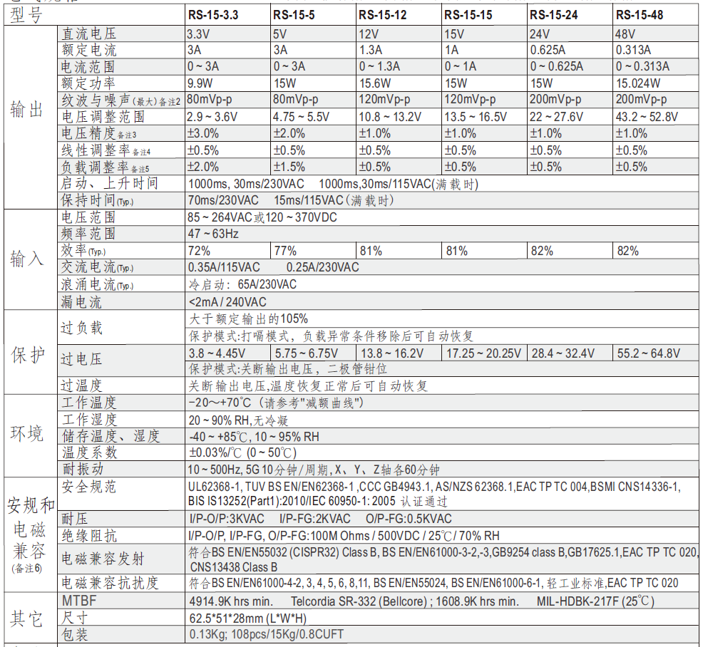 明緯電源  RS-15-3.3  3A  3.3V  額定9.9W 