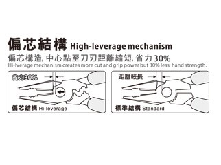 膠柄鋼絲鉗(附壓著.螺絲拆卸) CP-225PPS (225mm) ALSTRONG