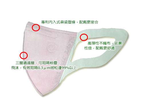 M17 超立體3D成人口罩