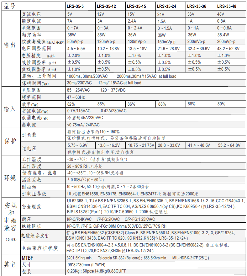明緯電源  LRS-35-5  7A  5V  額定35W 