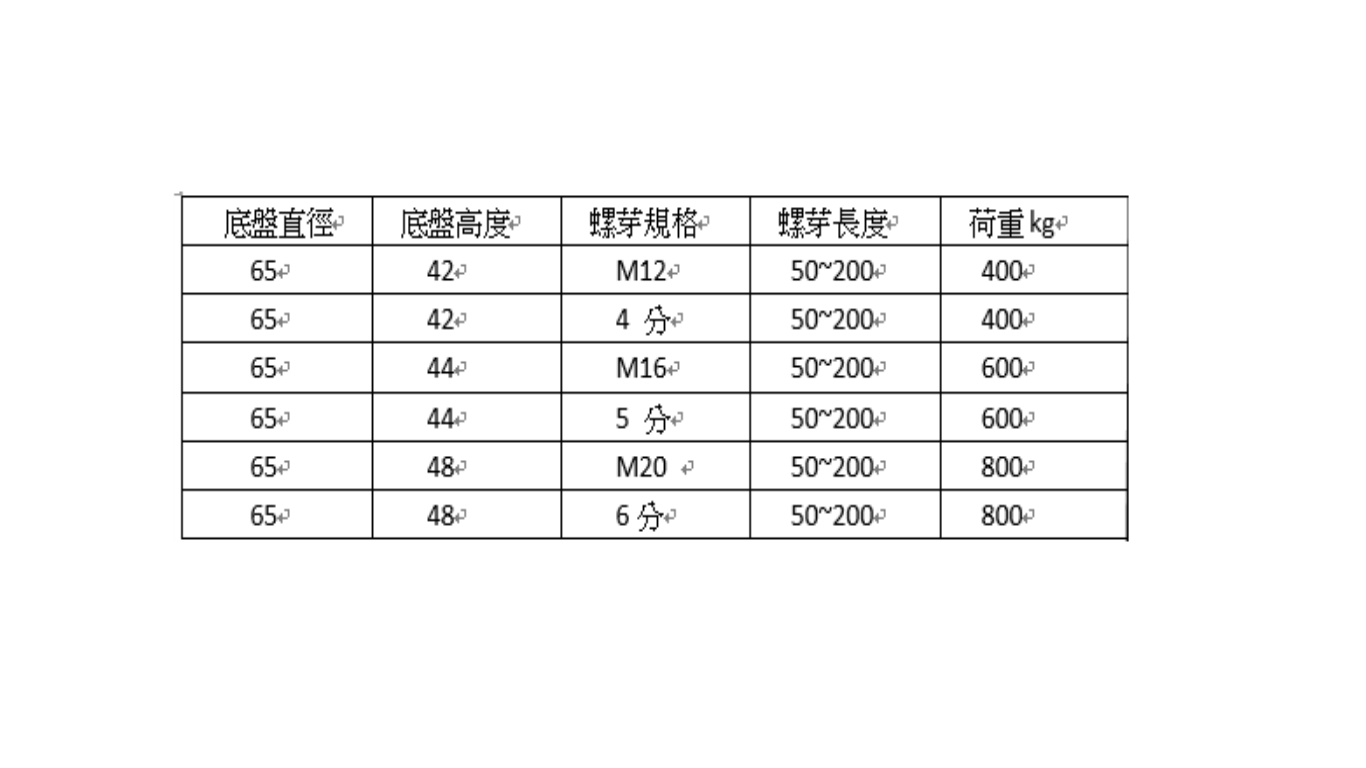 塑鋼腳A65