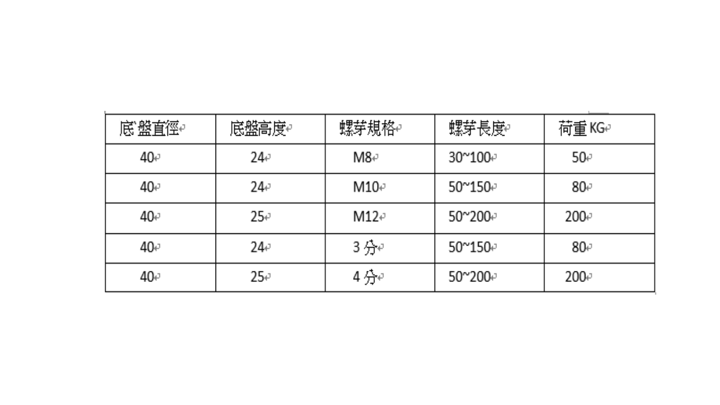 三段式調整腳B40