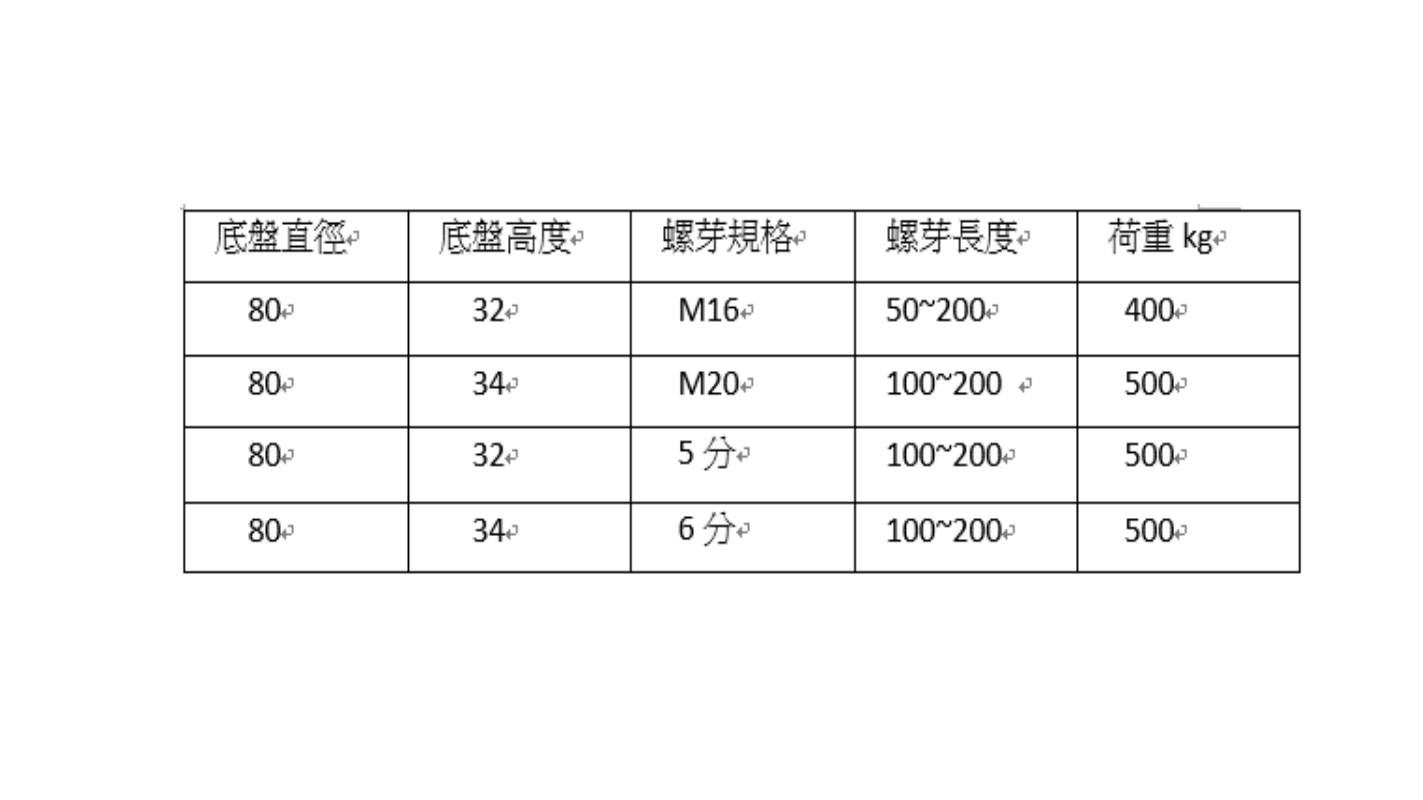 三段式調整腳B80