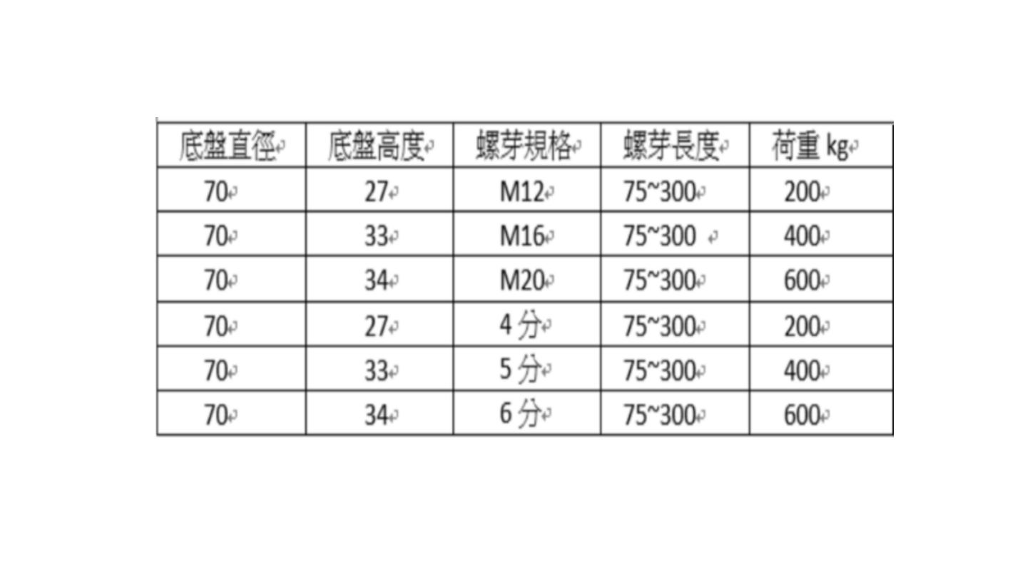 304喇叭腳
