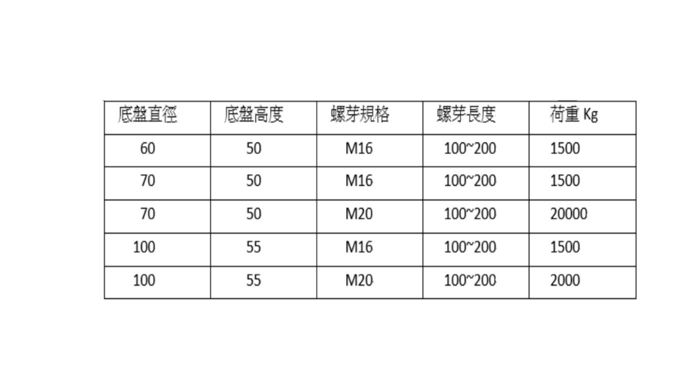 實心萬向腳