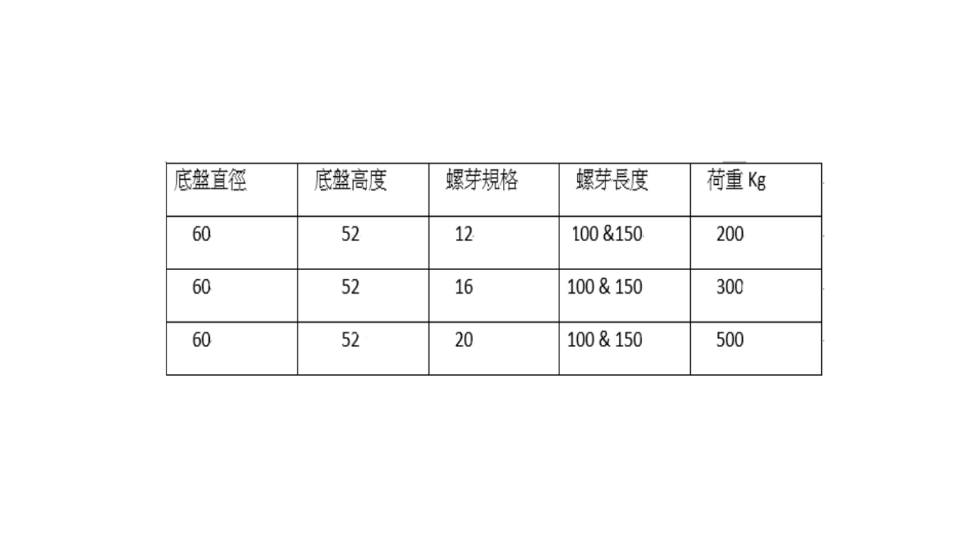塑鋼萬向腳60