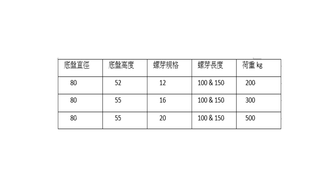 塑鋼萬向腳80