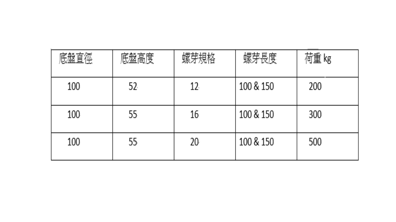 塑鋼萬向腳100