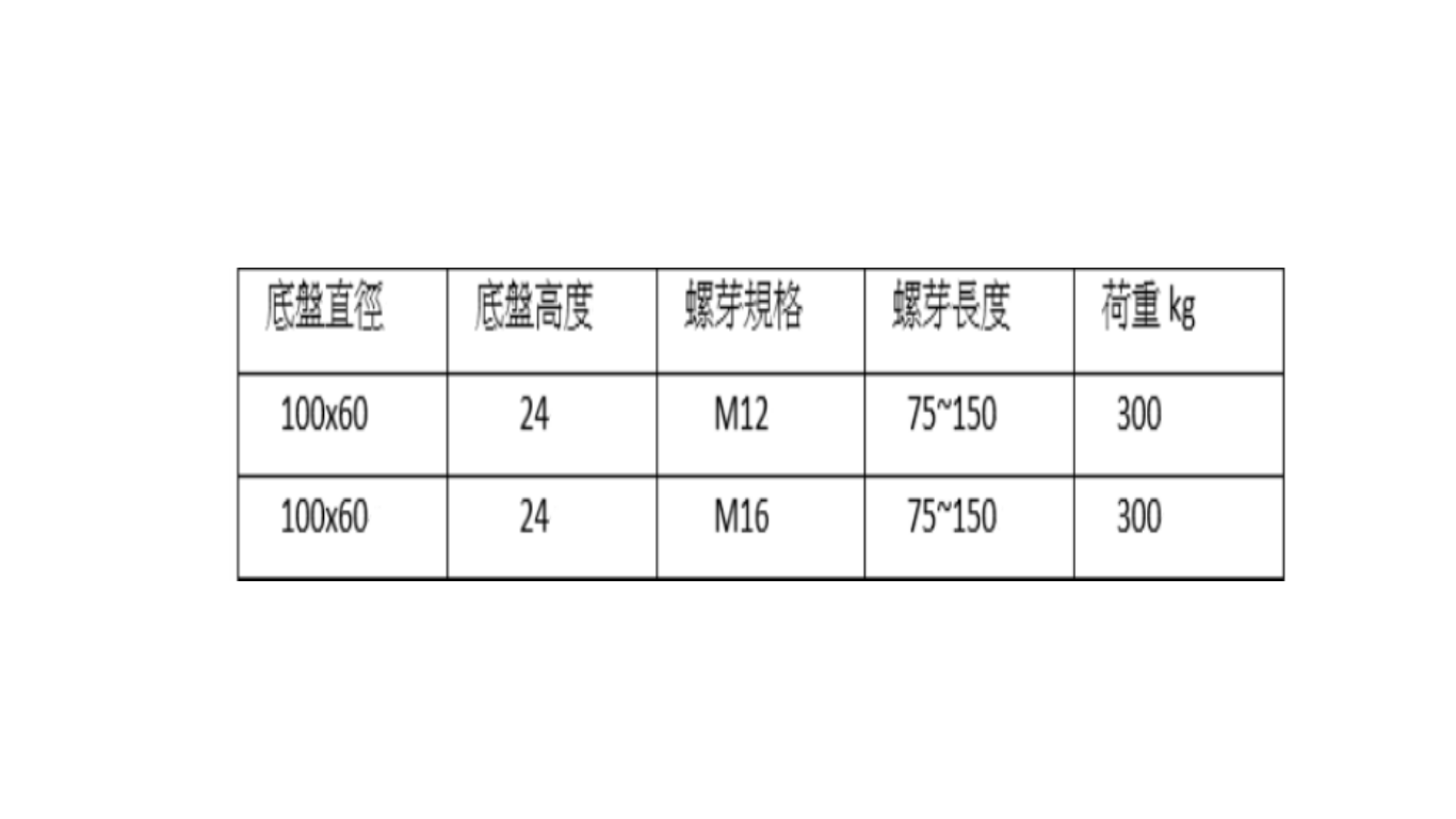 水滴型調整腳