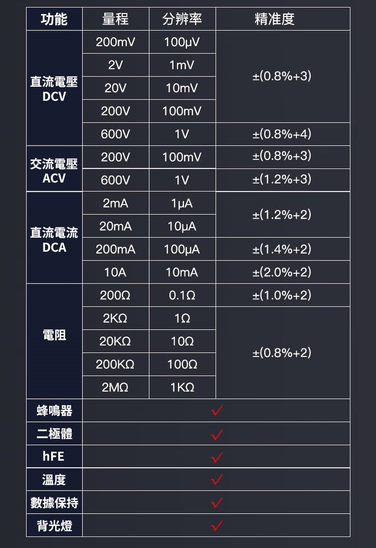  AN8205C 數位萬用電表