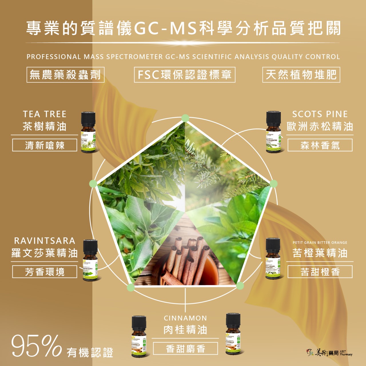 芙樂思 苦橙葉、羅文莎葉精油 天然精油【買1盒 贈夾式擴香或開運水晶1個】美術藥局｜實體經營