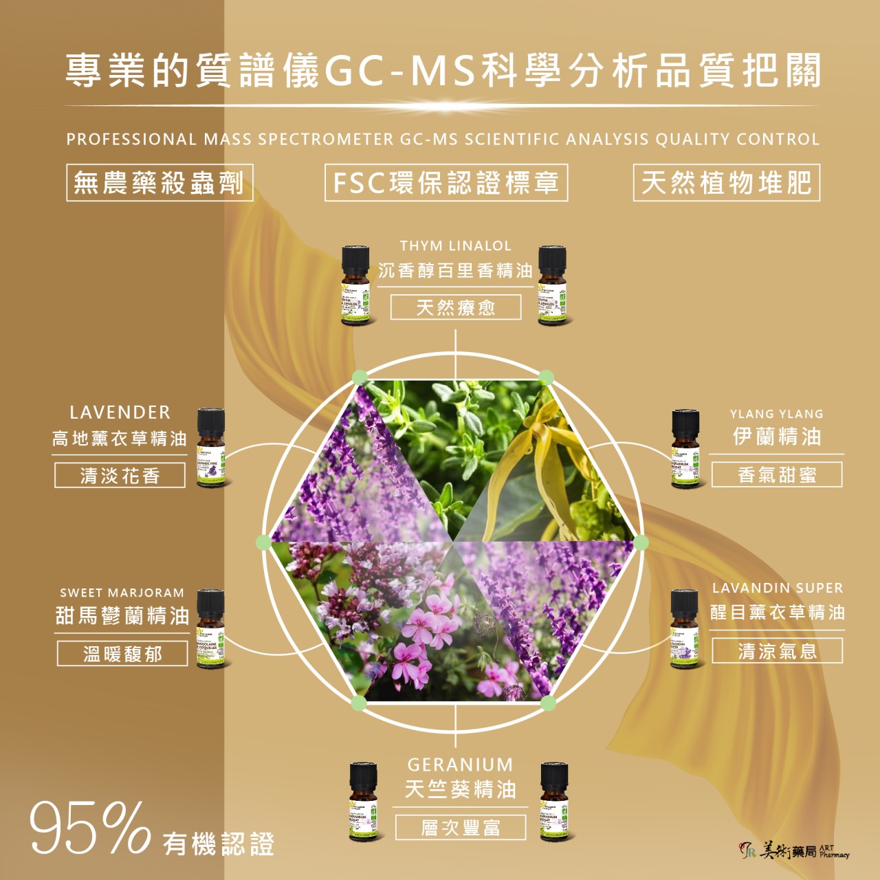 芙樂思 高地薰衣草、甜馬鬱蘭、天竺葵、沉香醇百里 天然精油【買1盒 贈夾式擴香或開運水晶1個】美術藥局｜實體經營