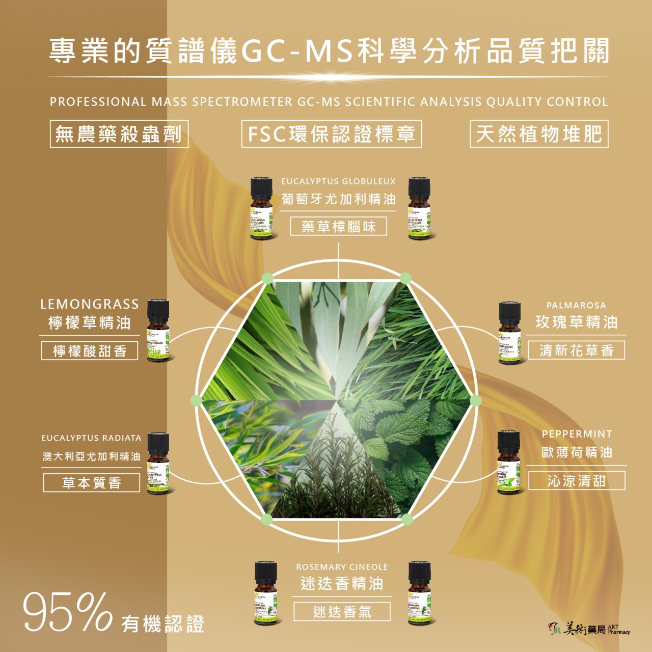 芙樂思 歐薄荷 迷迭香 尤加利 檸檬草 玫瑰草 迷迭香 歐薄荷 天然精油【滿額贈好禮】美術藥局 實體經營