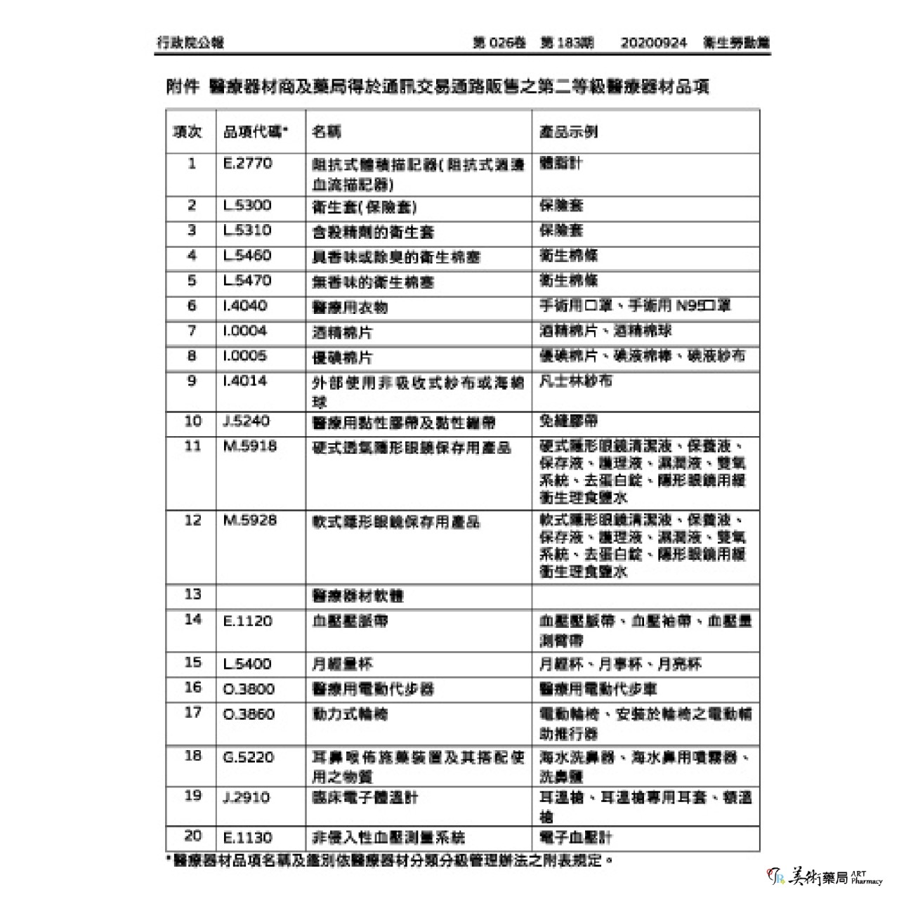 日本精密血壓計專用變壓器AD-AMS195-NS1 / AD-AMS66-NS2 / 歐姆龍交流變壓器