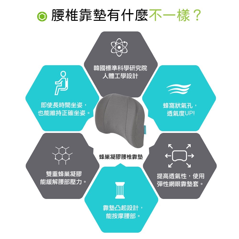 【老人當家】【倍力舒】蜂巢凝膠腰椎靠墊